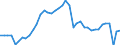 Business trend indicator: Production (volume) / Statistical classification of economic activities in the European Community (NACE Rev. 2): Mining and quarrying; manufacturing; electricity, gas, steam and air conditioning supply; construction / Seasonal adjustment: Calendar adjusted data, not seasonally adjusted data / Unit of measure: Index, 2021=100 / Geopolitical entity (reporting): France