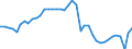 Business trend indicator: Production (volume) / Statistical classification of economic activities in the European Community (NACE Rev. 2): Mining and quarrying; manufacturing; electricity, gas, steam and air conditioning supply; construction / Seasonal adjustment: Calendar adjusted data, not seasonally adjusted data / Unit of measure: Index, 2021=100 / Geopolitical entity (reporting): Italy