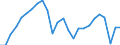 Business trend indicator: Production (volume) / Statistical classification of economic activities in the European Community (NACE Rev. 2): Mining and quarrying; manufacturing; electricity, gas, steam and air conditioning supply; construction / Seasonal adjustment: Calendar adjusted data, not seasonally adjusted data / Unit of measure: Index, 2021=100 / Geopolitical entity (reporting): Luxembourg