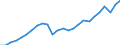 Business trend indicator: Production (volume) / Statistical classification of economic activities in the European Community (NACE Rev. 2): Mining and quarrying; manufacturing; electricity, gas, steam and air conditioning supply; construction / Seasonal adjustment: Calendar adjusted data, not seasonally adjusted data / Unit of measure: Index, 2021=100 / Geopolitical entity (reporting): Hungary