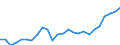 Business trend indicator: Production (volume) / Statistical classification of economic activities in the European Community (NACE Rev. 2): Mining and quarrying; manufacturing; electricity, gas, steam and air conditioning supply; construction / Seasonal adjustment: Calendar adjusted data, not seasonally adjusted data / Unit of measure: Index, 2021=100 / Geopolitical entity (reporting): Malta