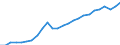 Business trend indicator: Production (volume) / Statistical classification of economic activities in the European Community (NACE Rev. 2): Mining and quarrying; manufacturing; electricity, gas, steam and air conditioning supply; construction / Seasonal adjustment: Calendar adjusted data, not seasonally adjusted data / Unit of measure: Index, 2021=100 / Geopolitical entity (reporting): Romania