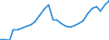 Business trend indicator: Production (volume) / Statistical classification of economic activities in the European Community (NACE Rev. 2): Mining and quarrying; manufacturing; electricity, gas, steam and air conditioning supply; construction / Seasonal adjustment: Calendar adjusted data, not seasonally adjusted data / Unit of measure: Index, 2021=100 / Geopolitical entity (reporting): Slovenia