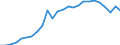 Business trend indicator: Production (volume) / Statistical classification of economic activities in the European Community (NACE Rev. 2): Mining and quarrying; manufacturing; electricity, gas, steam and air conditioning supply; construction / Seasonal adjustment: Calendar adjusted data, not seasonally adjusted data / Unit of measure: Index, 2021=100 / Geopolitical entity (reporting): Slovakia