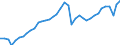 Business trend indicator: Production (volume) / Statistical classification of economic activities in the European Community (NACE Rev. 2): Mining and quarrying; manufacturing; electricity, gas, steam and air conditioning supply; construction / Seasonal adjustment: Calendar adjusted data, not seasonally adjusted data / Unit of measure: Index, 2015=100 / Geopolitical entity (reporting): European Union - 27 countries (from 2020)