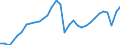 Business trend indicator: Production (volume) / Statistical classification of economic activities in the European Community (NACE Rev. 2): Mining and quarrying; manufacturing; electricity, gas, steam and air conditioning supply; construction / Seasonal adjustment: Calendar adjusted data, not seasonally adjusted data / Unit of measure: Index, 2015=100 / Geopolitical entity (reporting): Euro area – 20 countries (from 2023)