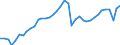 Business trend indicator: Production (volume) / Statistical classification of economic activities in the European Community (NACE Rev. 2): Mining and quarrying; manufacturing; electricity, gas, steam and air conditioning supply; construction / Seasonal adjustment: Calendar adjusted data, not seasonally adjusted data / Unit of measure: Index, 2015=100 / Geopolitical entity (reporting): Euro area - 19 countries  (2015-2022)