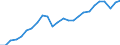 Business trend indicator: Production (volume) / Statistical classification of economic activities in the European Community (NACE Rev. 2): Mining and quarrying; manufacturing; electricity, gas, steam and air conditioning supply; construction / Seasonal adjustment: Calendar adjusted data, not seasonally adjusted data / Unit of measure: Index, 2015=100 / Geopolitical entity (reporting): Czechia