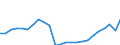 Business trend indicator: Production (volume) / Statistical classification of economic activities in the European Community (NACE Rev. 2): Mining and quarrying; manufacturing; electricity, gas, steam and air conditioning supply; construction / Seasonal adjustment: Calendar adjusted data, not seasonally adjusted data / Unit of measure: Index, 2015=100 / Geopolitical entity (reporting): Denmark