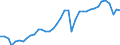 Business trend indicator: Production (volume) / Statistical classification of economic activities in the European Community (NACE Rev. 2): Mining and quarrying; manufacturing; electricity, gas, steam and air conditioning supply; construction / Seasonal adjustment: Calendar adjusted data, not seasonally adjusted data / Unit of measure: Index, 2015=100 / Geopolitical entity (reporting): Germany