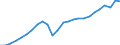 Business trend indicator: Production (volume) / Statistical classification of economic activities in the European Community (NACE Rev. 2): Mining and quarrying; manufacturing; electricity, gas, steam and air conditioning supply; construction / Seasonal adjustment: Calendar adjusted data, not seasonally adjusted data / Unit of measure: Index, 2015=100 / Geopolitical entity (reporting): Estonia