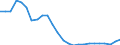 Business trend indicator: Production (volume) / Statistical classification of economic activities in the European Community (NACE Rev. 2): Mining and quarrying; manufacturing; electricity, gas, steam and air conditioning supply; construction / Seasonal adjustment: Calendar adjusted data, not seasonally adjusted data / Unit of measure: Index, 2015=100 / Geopolitical entity (reporting): Greece