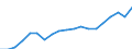 Produktionsvolumenindex / Bergbau und Gewinnung von Steinen und Erden; Verarbeitendes Gewerbe/Herstellung von Waren; Energieversorgung; Baugewerbe / Kalenderbereinigte Daten, nicht saisonbereinigte Daten / Index, 2015=100 / Schweiz