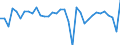 Produktionsvolumenindex / Bergbau und Gewinnung von Steinen und Erden; Verarbeitendes Gewerbe/Herstellung von Waren; Energieversorgung; Baugewerbe / Kalenderbereinigte Daten, nicht saisonbereinigte Daten / Veränderung in Prozent gegenüber dem Vorjahreszeitraum / Euroraum - 19 Länder (2015-2022)