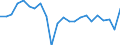 Produktionsvolumenindex / Bergbau und Gewinnung von Steinen und Erden; Verarbeitendes Gewerbe/Herstellung von Waren; Energieversorgung; Baugewerbe / Kalenderbereinigte Daten, nicht saisonbereinigte Daten / Veränderung in Prozent gegenüber dem Vorjahreszeitraum / Bulgarien