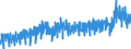 Business trend indicator: Production (volume) / Statistical classification of economic activities in the European Community (NACE Rev. 2): Mining and quarrying; manufacturing; electricity, gas, steam and air conditioning supply; construction / Seasonal adjustment: Unadjusted data (i.e. neither seasonally adjusted nor calendar adjusted data) / Unit of measure: Index, 2021=100 / Geopolitical entity (reporting): Belgium