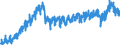 Konjunkturindikator: Produktion (Volumen) / Statistische Systematik der Wirtschaftszweige in der Europäischen Gemeinschaft (NACE Rev. 2): Bergbau und Gewinnung von Steinen und Erden; Verarbeitendes Gewerbe/Herstellung von Waren; Energieversorgung; Baugewerbe / Saisonbereinigung: Unbereinigte Daten (d.h. weder saisonbereinigte noch kalenderbereinigte Daten) / Maßeinheit: Index, 2021=100 / Geopolitische Meldeeinheit: Bulgarien