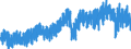 Konjunkturindikator: Produktion (Volumen) / Statistische Systematik der Wirtschaftszweige in der Europäischen Gemeinschaft (NACE Rev. 2): Bergbau und Gewinnung von Steinen und Erden; Verarbeitendes Gewerbe/Herstellung von Waren; Energieversorgung; Baugewerbe / Saisonbereinigung: Unbereinigte Daten (d.h. weder saisonbereinigte noch kalenderbereinigte Daten) / Maßeinheit: Index, 2021=100 / Geopolitische Meldeeinheit: Deutschland