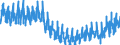 Konjunkturindikator: Produktion (Volumen) / Statistische Systematik der Wirtschaftszweige in der Europäischen Gemeinschaft (NACE Rev. 2): Bergbau und Gewinnung von Steinen und Erden; Verarbeitendes Gewerbe/Herstellung von Waren; Energieversorgung; Baugewerbe / Saisonbereinigung: Unbereinigte Daten (d.h. weder saisonbereinigte noch kalenderbereinigte Daten) / Maßeinheit: Index, 2021=100 / Geopolitische Meldeeinheit: Griechenland