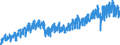 Konjunkturindikator: Produktion (Volumen) / Statistische Systematik der Wirtschaftszweige in der Europäischen Gemeinschaft (NACE Rev. 2): Bergbau und Gewinnung von Steinen und Erden; Verarbeitendes Gewerbe/Herstellung von Waren; Energieversorgung; Baugewerbe / Saisonbereinigung: Unbereinigte Daten (d.h. weder saisonbereinigte noch kalenderbereinigte Daten) / Maßeinheit: Index, 2021=100 / Geopolitische Meldeeinheit: Ungarn