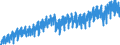 Konjunkturindikator: Produktion (Volumen) / Statistische Systematik der Wirtschaftszweige in der Europäischen Gemeinschaft (NACE Rev. 2): Bergbau und Gewinnung von Steinen und Erden; Verarbeitendes Gewerbe/Herstellung von Waren; Energieversorgung; Baugewerbe / Saisonbereinigung: Unbereinigte Daten (d.h. weder saisonbereinigte noch kalenderbereinigte Daten) / Maßeinheit: Index, 2021=100 / Geopolitische Meldeeinheit: Österreich