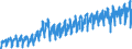 Business trend indicator: Production (volume) / Statistical classification of economic activities in the European Community (NACE Rev. 2): Mining and quarrying; manufacturing; electricity, gas, steam and air conditioning supply; construction / Seasonal adjustment: Unadjusted data (i.e. neither seasonally adjusted nor calendar adjusted data) / Unit of measure: Index, 2021=100 / Geopolitical entity (reporting): Romania