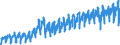 Konjunkturindikator: Produktion (Volumen) / Statistische Systematik der Wirtschaftszweige in der Europäischen Gemeinschaft (NACE Rev. 2): Bergbau und Gewinnung von Steinen und Erden; Verarbeitendes Gewerbe/Herstellung von Waren; Energieversorgung; Baugewerbe / Saisonbereinigung: Unbereinigte Daten (d.h. weder saisonbereinigte noch kalenderbereinigte Daten) / Maßeinheit: Index, 2021=100 / Geopolitische Meldeeinheit: Rumänien