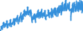 Konjunkturindikator: Produktion (Volumen) / Statistische Systematik der Wirtschaftszweige in der Europäischen Gemeinschaft (NACE Rev. 2): Bergbau und Gewinnung von Steinen und Erden; Verarbeitendes Gewerbe/Herstellung von Waren; Energieversorgung; Baugewerbe / Saisonbereinigung: Unbereinigte Daten (d.h. weder saisonbereinigte noch kalenderbereinigte Daten) / Maßeinheit: Index, 2015=100 / Geopolitische Meldeeinheit: Tschechien