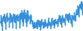 Konjunkturindikator: Produktion (Volumen) / Statistische Systematik der Wirtschaftszweige in der Europäischen Gemeinschaft (NACE Rev. 2): Bergbau und Gewinnung von Steinen und Erden; Verarbeitendes Gewerbe/Herstellung von Waren; Energieversorgung; Baugewerbe / Saisonbereinigung: Unbereinigte Daten (d.h. weder saisonbereinigte noch kalenderbereinigte Daten) / Maßeinheit: Index, 2015=100 / Geopolitische Meldeeinheit: Dänemark