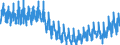 Konjunkturindikator: Produktion (Volumen) / Statistische Systematik der Wirtschaftszweige in der Europäischen Gemeinschaft (NACE Rev. 2): Bergbau und Gewinnung von Steinen und Erden; Verarbeitendes Gewerbe/Herstellung von Waren; Energieversorgung; Baugewerbe / Saisonbereinigung: Unbereinigte Daten (d.h. weder saisonbereinigte noch kalenderbereinigte Daten) / Maßeinheit: Index, 2015=100 / Geopolitische Meldeeinheit: Griechenland