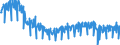 Konjunkturindikator: Produktion (Volumen) / Statistische Systematik der Wirtschaftszweige in der Europäischen Gemeinschaft (NACE Rev. 2): Bergbau und Gewinnung von Steinen und Erden; Verarbeitendes Gewerbe/Herstellung von Waren; Energieversorgung; Baugewerbe / Saisonbereinigung: Unbereinigte Daten (d.h. weder saisonbereinigte noch kalenderbereinigte Daten) / Maßeinheit: Index, 2015=100 / Geopolitische Meldeeinheit: Spanien