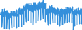 Business trend indicator: Production (volume) / Statistical classification of economic activities in the European Community (NACE Rev. 2): Mining and quarrying; manufacturing; electricity, gas, steam and air conditioning supply; construction / Seasonal adjustment: Unadjusted data (i.e. neither seasonally adjusted nor calendar adjusted data) / Unit of measure: Index, 2015=100 / Geopolitical entity (reporting): France