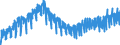 Konjunkturindikator: Produktion (Volumen) / Statistische Systematik der Wirtschaftszweige in der Europäischen Gemeinschaft (NACE Rev. 2): Bergbau und Gewinnung von Steinen und Erden; Verarbeitendes Gewerbe/Herstellung von Waren; Energieversorgung; Baugewerbe / Saisonbereinigung: Unbereinigte Daten (d.h. weder saisonbereinigte noch kalenderbereinigte Daten) / Maßeinheit: Index, 2015=100 / Geopolitische Meldeeinheit: Kroatien