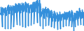 Konjunkturindikator: Produktion (Volumen) / Statistische Systematik der Wirtschaftszweige in der Europäischen Gemeinschaft (NACE Rev. 2): Bergbau und Gewinnung von Steinen und Erden; Verarbeitendes Gewerbe/Herstellung von Waren; Energieversorgung; Baugewerbe / Saisonbereinigung: Unbereinigte Daten (d.h. weder saisonbereinigte noch kalenderbereinigte Daten) / Maßeinheit: Index, 2015=100 / Geopolitische Meldeeinheit: Italien