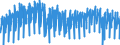 Konjunkturindikator: Produktion (Volumen) / Statistische Systematik der Wirtschaftszweige in der Europäischen Gemeinschaft (NACE Rev. 2): Bergbau und Gewinnung von Steinen und Erden; Verarbeitendes Gewerbe/Herstellung von Waren; Energieversorgung; Baugewerbe / Saisonbereinigung: Unbereinigte Daten (d.h. weder saisonbereinigte noch kalenderbereinigte Daten) / Maßeinheit: Index, 2015=100 / Geopolitische Meldeeinheit: Luxemburg