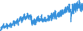 Konjunkturindikator: Produktion (Volumen) / Statistische Systematik der Wirtschaftszweige in der Europäischen Gemeinschaft (NACE Rev. 2): Bergbau und Gewinnung von Steinen und Erden; Verarbeitendes Gewerbe/Herstellung von Waren; Energieversorgung; Baugewerbe / Saisonbereinigung: Unbereinigte Daten (d.h. weder saisonbereinigte noch kalenderbereinigte Daten) / Maßeinheit: Index, 2015=100 / Geopolitische Meldeeinheit: Ungarn