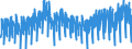 Konjunkturindikator: Produktion (Volumen) / Statistische Systematik der Wirtschaftszweige in der Europäischen Gemeinschaft (NACE Rev. 2): Bergbau und Gewinnung von Steinen und Erden; Verarbeitendes Gewerbe/Herstellung von Waren; Energieversorgung; Baugewerbe / Saisonbereinigung: Unbereinigte Daten (d.h. weder saisonbereinigte noch kalenderbereinigte Daten) / Maßeinheit: Index, 2015=100 / Geopolitische Meldeeinheit: Niederlande