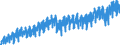 Konjunkturindikator: Produktion (Volumen) / Statistische Systematik der Wirtschaftszweige in der Europäischen Gemeinschaft (NACE Rev. 2): Bergbau und Gewinnung von Steinen und Erden; Verarbeitendes Gewerbe/Herstellung von Waren; Energieversorgung; Baugewerbe / Saisonbereinigung: Unbereinigte Daten (d.h. weder saisonbereinigte noch kalenderbereinigte Daten) / Maßeinheit: Index, 2015=100 / Geopolitische Meldeeinheit: Österreich