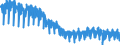 Konjunkturindikator: Produktion (Volumen) / Statistische Systematik der Wirtschaftszweige in der Europäischen Gemeinschaft (NACE Rev. 2): Bergbau und Gewinnung von Steinen und Erden; Verarbeitendes Gewerbe/Herstellung von Waren; Energieversorgung; Baugewerbe / Saisonbereinigung: Unbereinigte Daten (d.h. weder saisonbereinigte noch kalenderbereinigte Daten) / Maßeinheit: Index, 2015=100 / Geopolitische Meldeeinheit: Portugal