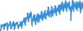 Business trend indicator: Production (volume) / Statistical classification of economic activities in the European Community (NACE Rev. 2): Mining and quarrying; manufacturing; electricity, gas, steam and air conditioning supply; construction / Seasonal adjustment: Unadjusted data (i.e. neither seasonally adjusted nor calendar adjusted data) / Unit of measure: Index, 2015=100 / Geopolitical entity (reporting): Romania