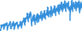 Konjunkturindikator: Produktion (Volumen) / Statistische Systematik der Wirtschaftszweige in der Europäischen Gemeinschaft (NACE Rev. 2): Bergbau und Gewinnung von Steinen und Erden; Verarbeitendes Gewerbe/Herstellung von Waren; Energieversorgung; Baugewerbe / Saisonbereinigung: Unbereinigte Daten (d.h. weder saisonbereinigte noch kalenderbereinigte Daten) / Maßeinheit: Index, 2015=100 / Geopolitische Meldeeinheit: Rumänien