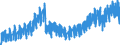 Konjunkturindikator: Produktion (Volumen) / Statistische Systematik der Wirtschaftszweige in der Europäischen Gemeinschaft (NACE Rev. 2): Bergbau und Gewinnung von Steinen und Erden; Verarbeitendes Gewerbe/Herstellung von Waren; Energieversorgung; Baugewerbe / Saisonbereinigung: Unbereinigte Daten (d.h. weder saisonbereinigte noch kalenderbereinigte Daten) / Maßeinheit: Index, 2015=100 / Geopolitische Meldeeinheit: Slowenien