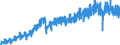 Konjunkturindikator: Produktion (Volumen) / Statistische Systematik der Wirtschaftszweige in der Europäischen Gemeinschaft (NACE Rev. 2): Bergbau und Gewinnung von Steinen und Erden; Verarbeitendes Gewerbe/Herstellung von Waren; Energieversorgung; Baugewerbe / Saisonbereinigung: Unbereinigte Daten (d.h. weder saisonbereinigte noch kalenderbereinigte Daten) / Maßeinheit: Index, 2015=100 / Geopolitische Meldeeinheit: Slowakei