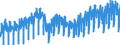 Konjunkturindikator: Produktion (Volumen) / Statistische Systematik der Wirtschaftszweige in der Europäischen Gemeinschaft (NACE Rev. 2): Bergbau und Gewinnung von Steinen und Erden; Verarbeitendes Gewerbe/Herstellung von Waren; Energieversorgung; Baugewerbe / Saisonbereinigung: Unbereinigte Daten (d.h. weder saisonbereinigte noch kalenderbereinigte Daten) / Maßeinheit: Index, 2015=100 / Geopolitische Meldeeinheit: Schweden