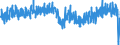 Konjunkturindikator: Produktion (Volumen) / Statistische Systematik der Wirtschaftszweige in der Europäischen Gemeinschaft (NACE Rev. 2): Bergbau und Gewinnung von Steinen und Erden; Verarbeitendes Gewerbe/Herstellung von Waren; Energieversorgung; Baugewerbe / Saisonbereinigung: Unbereinigte Daten (d.h. weder saisonbereinigte noch kalenderbereinigte Daten) / Maßeinheit: Index, 2015=100 / Geopolitische Meldeeinheit: United Kingdom