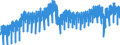 Konjunkturindikator: Produktion (Volumen) / Statistische Systematik der Wirtschaftszweige in der Europäischen Gemeinschaft (NACE Rev. 2): Bergbau und Gewinnung von Steinen und Erden; Verarbeitendes Gewerbe/Herstellung von Waren; Energieversorgung; Baugewerbe / Saisonbereinigung: Kalenderbereinigte Daten, nicht saisonbereinigte Daten / Maßeinheit: Index, 2021=100 / Geopolitische Meldeeinheit: Europäische Union - 27 Länder (ab 2020)