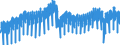 Konjunkturindikator: Produktion (Volumen) / Statistische Systematik der Wirtschaftszweige in der Europäischen Gemeinschaft (NACE Rev. 2): Bergbau und Gewinnung von Steinen und Erden; Verarbeitendes Gewerbe/Herstellung von Waren; Energieversorgung; Baugewerbe / Saisonbereinigung: Kalenderbereinigte Daten, nicht saisonbereinigte Daten / Maßeinheit: Index, 2021=100 / Geopolitische Meldeeinheit: Euroraum - 20 Länder (ab 2023)