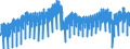 Konjunkturindikator: Produktion (Volumen) / Statistische Systematik der Wirtschaftszweige in der Europäischen Gemeinschaft (NACE Rev. 2): Bergbau und Gewinnung von Steinen und Erden; Verarbeitendes Gewerbe/Herstellung von Waren; Energieversorgung; Baugewerbe / Saisonbereinigung: Kalenderbereinigte Daten, nicht saisonbereinigte Daten / Maßeinheit: Index, 2021=100 / Geopolitische Meldeeinheit: Euroraum - 19 Länder (2015-2022)