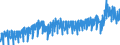 Konjunkturindikator: Produktion (Volumen) / Statistische Systematik der Wirtschaftszweige in der Europäischen Gemeinschaft (NACE Rev. 2): Bergbau und Gewinnung von Steinen und Erden; Verarbeitendes Gewerbe/Herstellung von Waren; Energieversorgung; Baugewerbe / Saisonbereinigung: Kalenderbereinigte Daten, nicht saisonbereinigte Daten / Maßeinheit: Index, 2021=100 / Geopolitische Meldeeinheit: Belgien