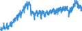 Konjunkturindikator: Produktion (Volumen) / Statistische Systematik der Wirtschaftszweige in der Europäischen Gemeinschaft (NACE Rev. 2): Bergbau und Gewinnung von Steinen und Erden; Verarbeitendes Gewerbe/Herstellung von Waren; Energieversorgung; Baugewerbe / Saisonbereinigung: Kalenderbereinigte Daten, nicht saisonbereinigte Daten / Maßeinheit: Index, 2021=100 / Geopolitische Meldeeinheit: Bulgarien